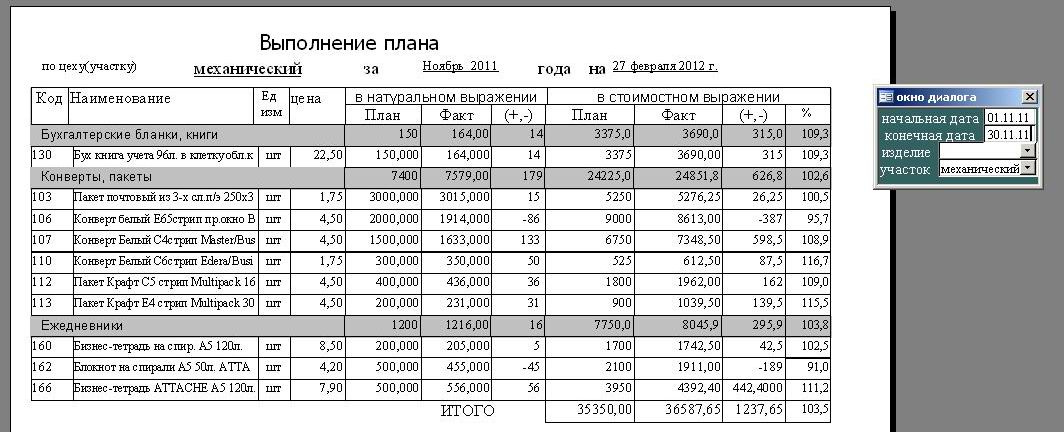 компьютерная программа план и выполнение плана

