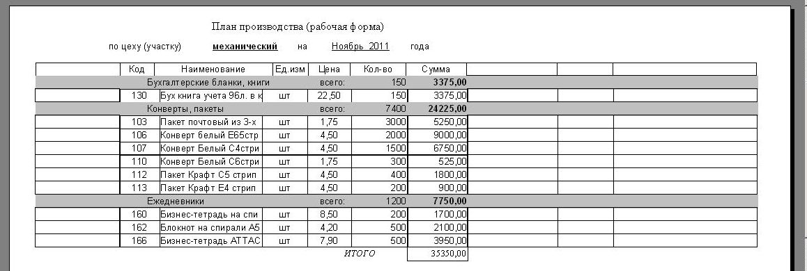 компьютерная программа план и выполнение плана
