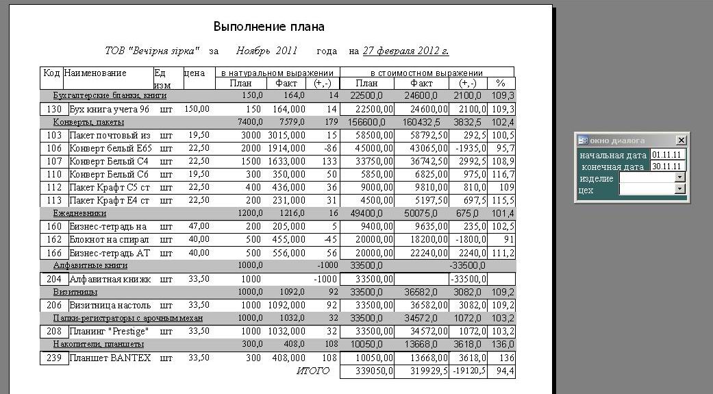 компьютерная программа план и выполнение плана
