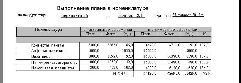 компьютерная программа план и выполнение плана
