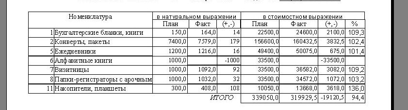 компьютерная программа план и выполнение плана
