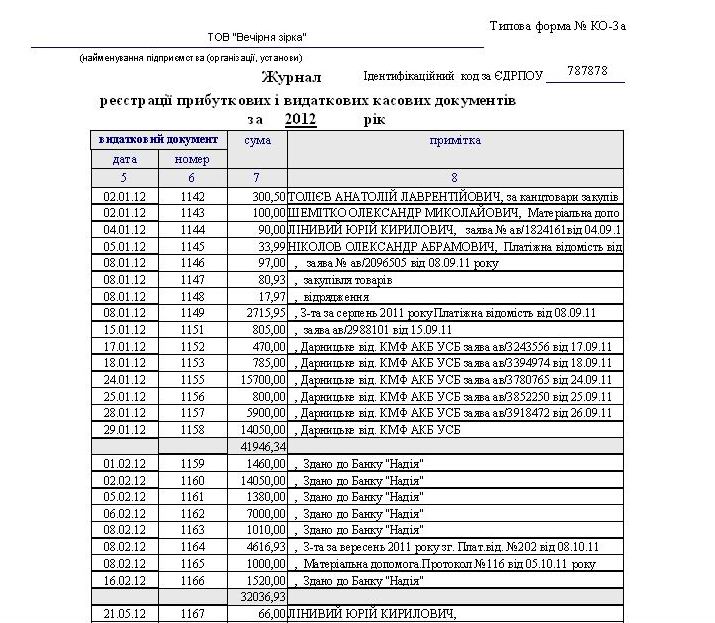 Видатковий Кассовый Ордер Бланк Украина Видатковий Кассовый Ордер Бланк Украина