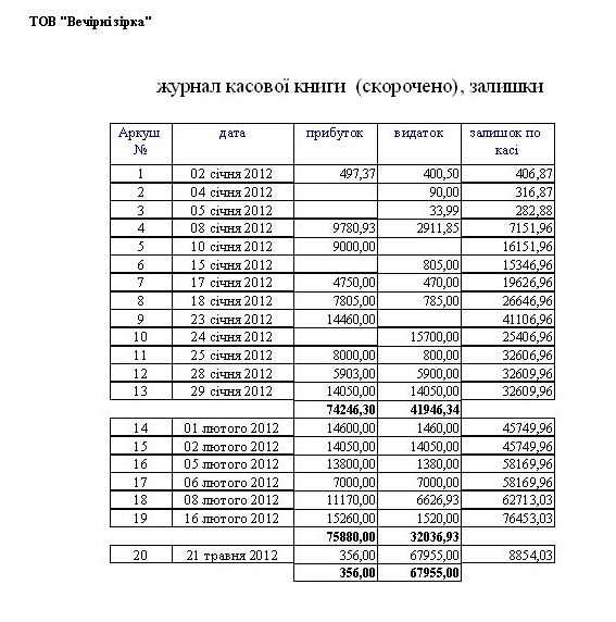 кассовый ордер Украина, программа скачать, касовый ордер Типова форма № КО-1 програма, касовий ордер скачати, касовий ордер бланк скачати, касовий ордер прибутковий, касовий ордер ко-1, касовий ордер шаблон, касовий ордер зразок, прибутковий касовий ордер форма ко-1, прибутковий касовий ордер скачать, прибутковий касовий ордер бланк, прибутковий касовий ордер приклад, видатковий касовий ордер бланк скачати, видатковий касовий ордер приклад, видатковий касовий ордер зразок заповнення, приходный кассовый ордер украина, приходный кассовый ордер украина бланк программа, приходный и расходный кассовый ордер украина, расходный кассовый ордер бланк украина, расходный кассовый ордер бланк украина скачать, касова книга, касова книга зразок заповнення, касова книга приклад заповнення, Касова книга Типова форма N КО-4, Касова книга програма скачать, кассовая книга купить киев, кассовая книга в электронном виде украина, кассовая книга бланк, касова книга в електронному вигляді компьютерная программа кассовая книга Украина Типовая форма КО-4 комп'ютерна програма видатковий касовий ордер Типова форма № КО-2 компьютерная программа расходный кассовый Типовая форма № КО-2