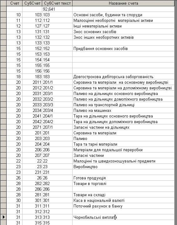 компьютерная программа авансовый отчет Украина типовая форма №807,Компьютерная программа Авансовый отчет (Авансовий звіт) Украина,   типова форма №807, Авансовий звіт в електронному вигляді