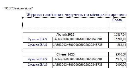 компьютерная программа платежка, платежное поручение Украина, комп'ютерна програма платіжне доручення в електронному вигляді, платежное поручение в электронном виде Украина