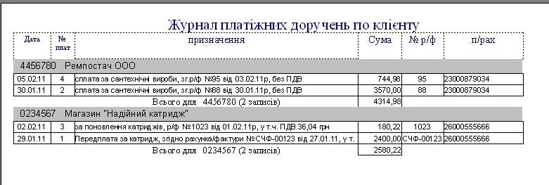 Программу для печати платежек