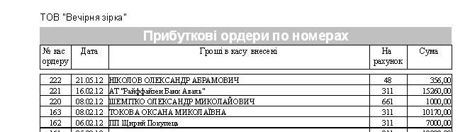 кассовый ордер Украина,  кассовый ордер Типовая форма № КО-1 програма, касовий ордер скачати, касовий ордер бланк скачати, касовий ордер прибутковий касовий ордер Типова форма № КО-1, касовий ордер шаблон, касовий ордер зразок, прибутковий касовий ордер форма ко-1, прибутковий касовий ордер приклад,