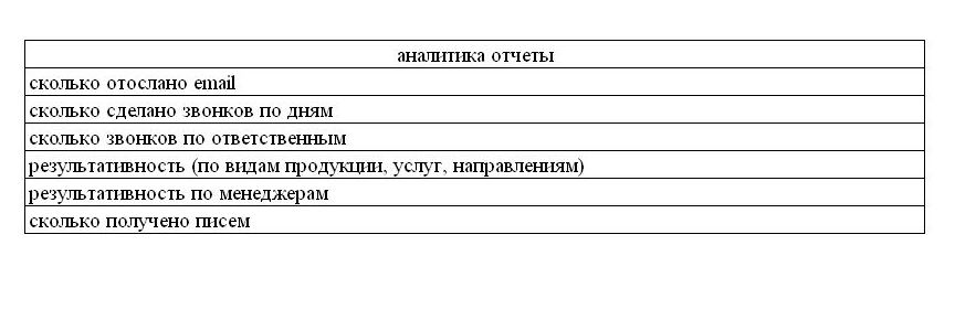 компьютерная программа для менеджеров по сбыту, маркетингу, логистка, аналитика учет переписки с клиентами, результаты обзвон клиентов адресная книга, анализ почтовой переписки, компьютерная программа по учету входящих писем, кмопьютерная программа по учету входящей почты, компьютерныа программа по учету выполенных дел, заданий компьютерная программа для менеджеров по сбыту, маркетингу, логистка, аналитика учет переписки с клиентами, результаты обзвон клиентов адресная книга, анализ почтовой переписки, компьютерная программа по учету входящих писем, кмопьютерная программа по учету входящей почты, компьютерныа программа по учету выполенных дел, заданий
