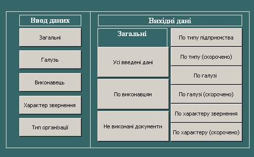 компьютерная программа рагистрации входящей почты, входящей корреспонденции, входящих писем, компьютерная программа регистрации обращения граждан компьютерная программа рагистрации входящей почты, входящей корреспонденции, входящих писем, компьютерная программа регистрации обращения граждан