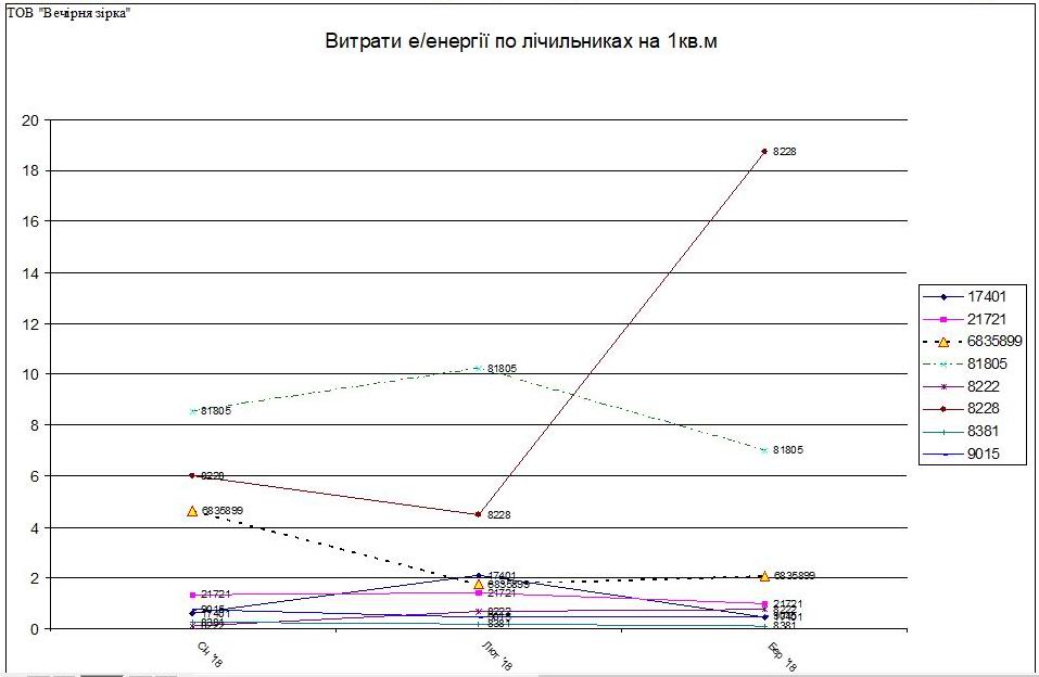 программа по учету электроэнергии для предприятий и организаций программа по учету и анализу использования электроэнергии
компьютерные программы для предприятий электроэнергетики учет электроэнергии украина программа компьютерная программа по учету активной и реактивной электроэнергии по подстанции, счетчикам, потребителям, арендаторам для предприятия организации офиса Компьютерная программа расчета потребления электроэнергии арендаторами для предприятия, организации офиса учет потребления электроэнергии в офисах учет коэфициента трансформации потерь в программе