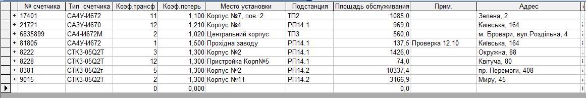 программа по учету электроэнергии для предприятий и организаций программа по учету и анализу использования электроэнергии
компьютерные программы для предприятий электроэнергетики учет электроэнергии украина программа компьютерная программа по учету активной и реактивной электроэнергии по подстанции, счетчикам, потребителям, арендаторам для предприятия организации офиса Компьютерная программа расчета потребления электроэнергии арендаторами для предприятия, организации офиса учет потребления электроэнергии в офисах учет коэфициента трансформации потерь в программе