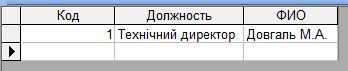 программа по учету электроэнергии для предприятий и организаций программа по учету и анализу использования электроэнергии
компьютерные программы для предприятий электроэнергетики учет электроэнергии украина программа компьютерная программа по учету активной и реактивной электроэнергии по подстанции, счетчикам, потребителям, арендаторам для предприятия организации офиса Компьютерная программа расчета потребления электроэнергии арендаторами для предприятия, организации офиса учет потребления электроэнергии в офисах учет коэфициента трансформации потерь в программе