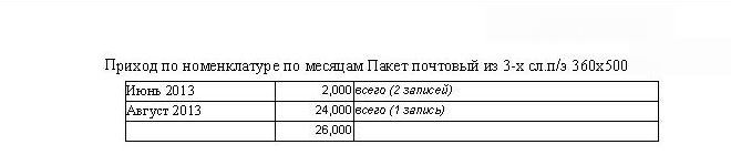 компьютерная программа складской учет
