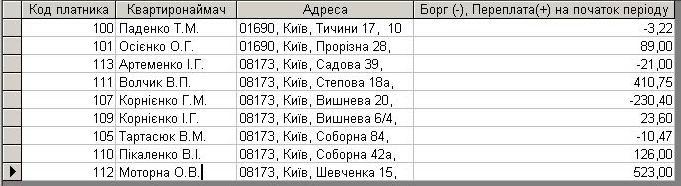 компьютерная программа по учету коммунальных услуг и распечатке квитанций для ОСББ, ЖК, ОСМД, ТСЖ