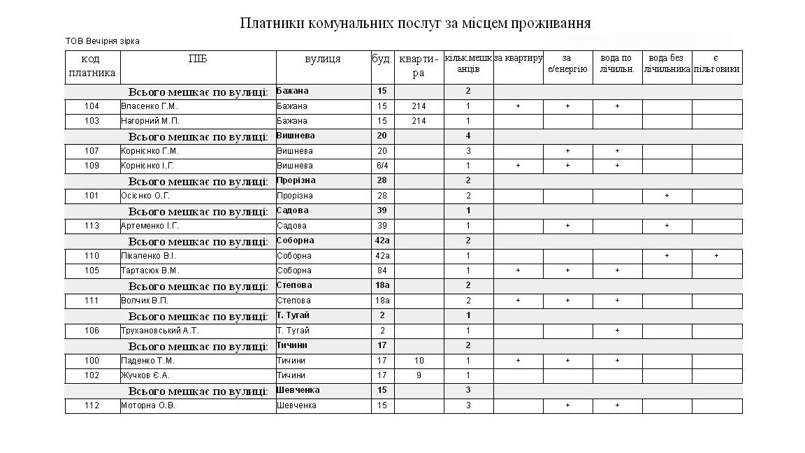 компьютерная программа по учету коммунальных услуг и распечатке квитанций для ОСББ, ЖК, ОСМД, ТСЖ