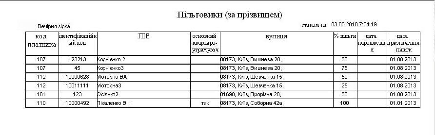 компьютерная программа Квартплата (с учетом льгот), Вывоз ТБО, ТПВ (мусора), Видеонаблюдение, Домофон