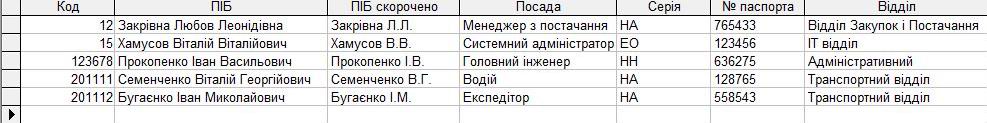 Компьютерная программа командировочное удостоверение журнал регистрации командировочных удостоверений посвідчення про відрядження бланк журнал реєстрації посвідчень про відрядження