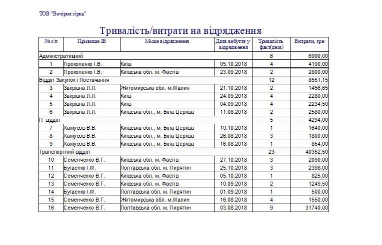 Компьютерная программа командировочное удостоверение журнал регистрации командировочных удостоверений посвідчення про відрядження бланк журнал реєстрації посвідчень про відрядження программа командировка