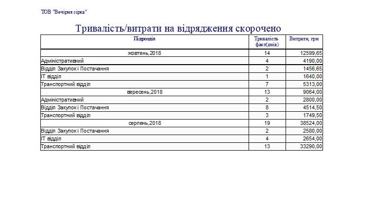 Компьютерная программа командировочное удостоверение журнал регистрации командировочных удостоверений посвідчення про відрядження бланк журнал реєстрації посвідчень про відрядження программа командировка