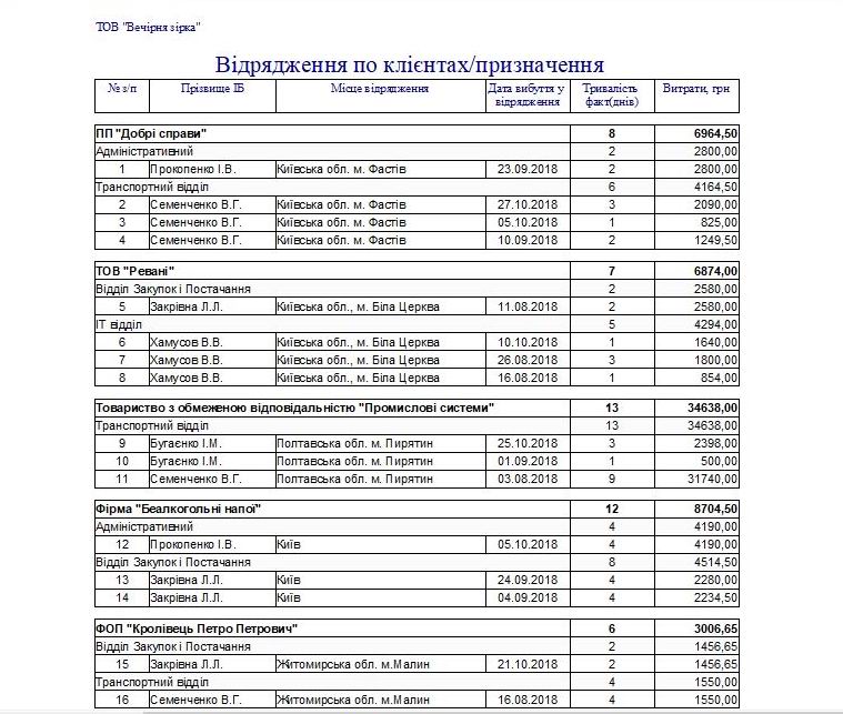 Компьютерная программа командировочное удостоверение журнал регистрации командировочных удостоверений посвідчення про відрядження бланк журнал реєстрації посвідчень про відрядження программа командировка