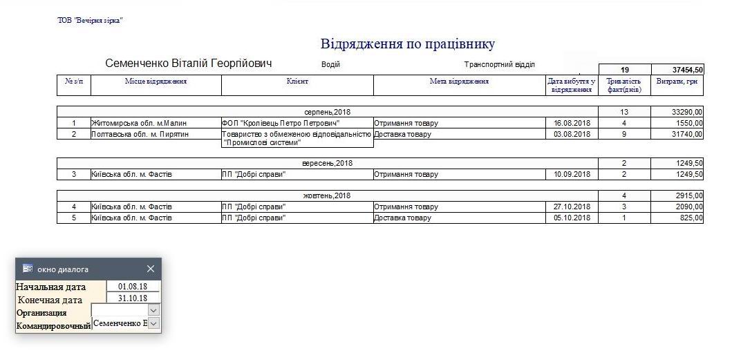 Компьютерная программа командировочное удостоверение журнал регистрации командировочных удостоверений посвідчення про відрядження бланк журнал реєстрації посвідчень про відрядження программа командировка