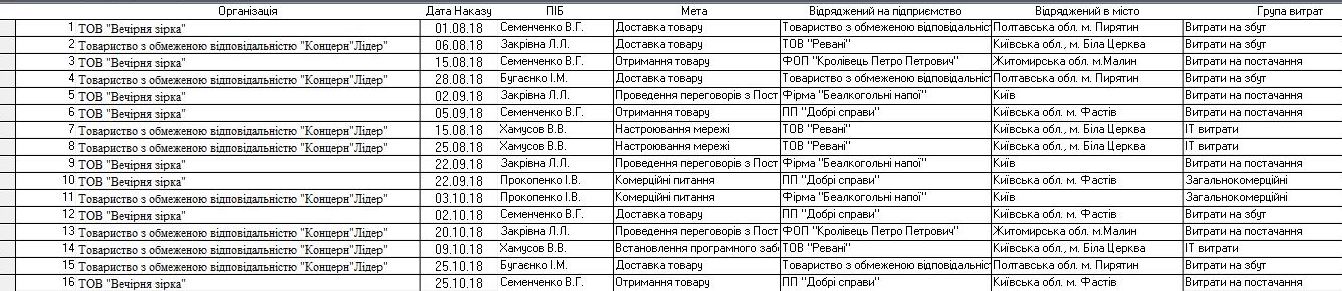 Компьютерная программа командировочное удостоверение журнал регистрации командировочных удостоверений посвідчення про відрядження бланк журнал реєстрації посвідчень про відрядження программа командировка