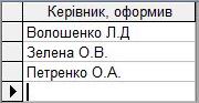 Компьютерная программа командировочное удостоверение журнал регистрации командировочных удостоверений посвідчення про відрядження бланк журнал реєстрації посвідчень про відрядження программа командировка