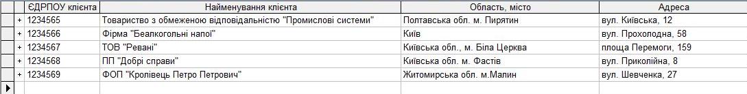 Компьютерная программа командировочное удостоверение журнал регистрации командировочных удостоверений посвідчення про відрядження бланк журнал реєстрації посвідчень про відрядження