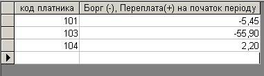 Компьютерная программа Квартплата (с учетом льгот), Вывоз ТБО, ТПВ (мусора), Видеонаблюдение, Домофон