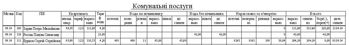 компьютерная программа по учету квартплаты, электроэнергии, воды