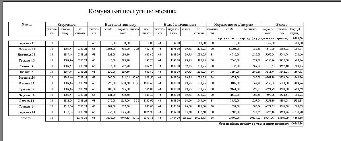 компьютерная программа по учету квартплаты, электроэнергии, воды