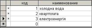 компьютерная программа по учету квартплаты, электроэнергии, воды