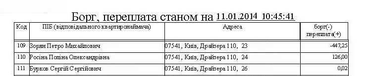 компьютерная программа по учету квартплаты, электроэнергии, воды