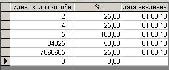 компьютерная программа по учету квартплаты, электроэнергии, воды