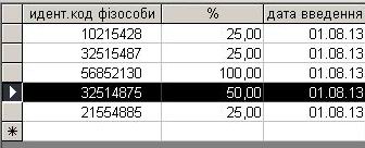 компьютерная программа по учету воды