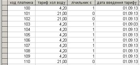 компьютерная программа по учету воды