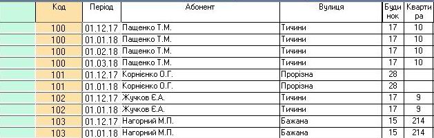 Компьютерная программа Учет воды и Вывоз ТБО (мусора) для КП