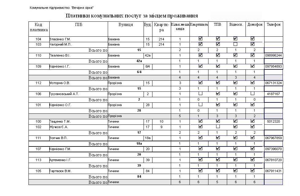 компьютерная программа Квартплата (с учетом льгот), Вывоз ТБО, ТПВ (мусора), Видеонаблюдение, Домофон