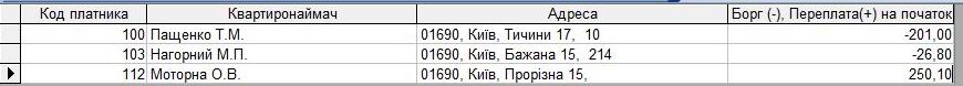 компьютерная программа Квартплата (с учетом льгот), Вывоз ТБО, ТПВ (мусора), Видеонаблюдение, Домофон