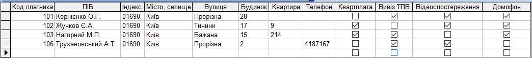 компьютерная программа Квартплата (с учетом льгот), Вывоз ТБО, ТПВ (мусора), Видеонаблюдение, Домофон