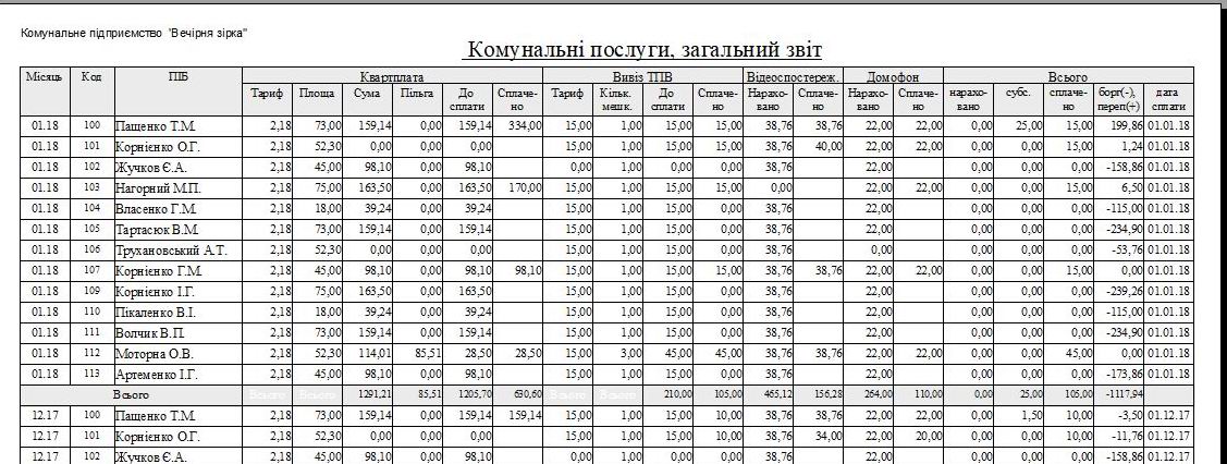 Компьютерная программа Квартплата (с учетом льгот), Вывоз ТБО, ТПВ (мусора), Видеонаблюдение, Домофон