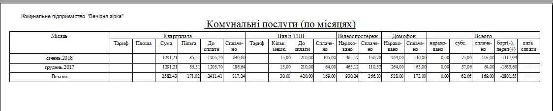 Компьютерная программа Квартплата (с учетом льгот), Вывоз ТБО, ТПВ (мусора), Видеонаблюдение, Домофон