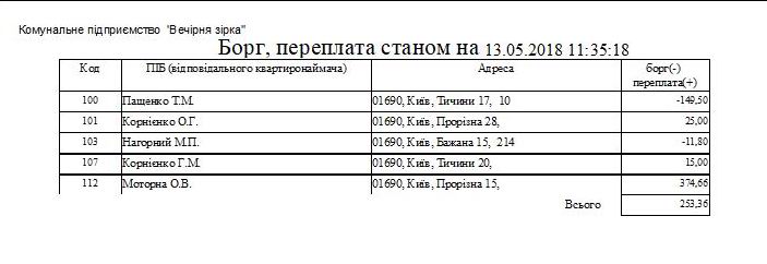 Компьютерная программа Квартплата (с учетом льгот), Вывоз ТБО, ТПВ (мусора), Видеонаблюдение, Домофон