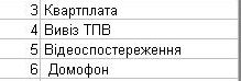 Компьютерная программа Квартплата (с учетом льгот), Вывоз ТБО, ТПВ (мусора), Видеонаблюдение, Домофон