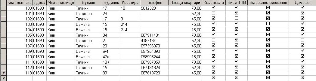 Компьютерная программа Квартплата (с учетом льгот), Вывоз ТБО, ТПВ (мусора), Видеонаблюдение, Домофон