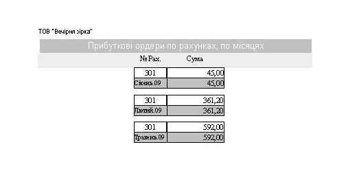 Компьютерная программа счет-фактура, накладная, кассовый ордер(приходный), гарантийный талон, Украина(без НДС)