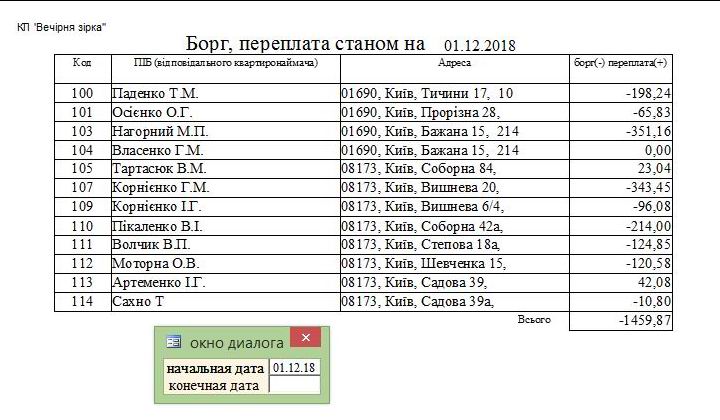 компьютерная программа по учету воды для водоканала для осбб с бойлером