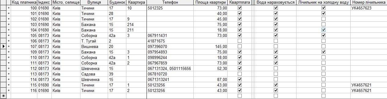 Компьютерная программа для учета комунальных услуг: Квартплата, Учет воды по счетчику и без(холодная), Отопление (2 вида - по общедомовому счетчику и пропорционально площади), Водоотведение (по счетчику и без), Вывоз ТБО/ТПВ(мусора), Вывоз РПВ (частный сектор)