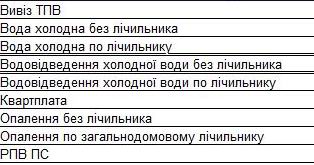 Компьютерная программа для учета комунальных услуг: Квартплата, Учет воды по счетчику и без(холодная), Отопление (2 вида - по общедомовому счетчику и пропорционально площади), Водоотведение (по счетчику и без), Вывоз ТБО/ТПВ(мусора), Вывоз РПВ (частный сектор)