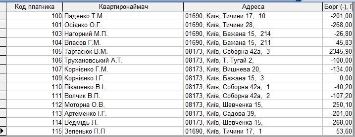 Компьютерная программа для учета комунальных услуг: Квартплата, Учет воды по счетчику и без(холодная), Отопление (2 вида - по общедомовому счетчику и пропорционально площади), Водоотведение (по счетчику и без), Вывоз ТБО/ТПВ(мусора), Вывоз РПВ (частный сектор)